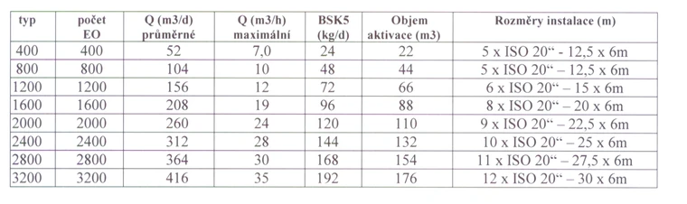 tabulka rozmery_1 tabulka rozmery_1